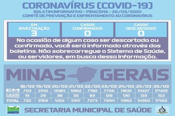Foto - BOLETINS INFORMATIVOS COVID-19